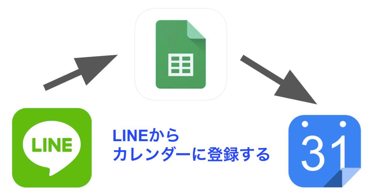 Google Apps Script Lineからスプレッドシート経由でgoogleカレンダーに登録する よっしー 自動化エンジニア Note