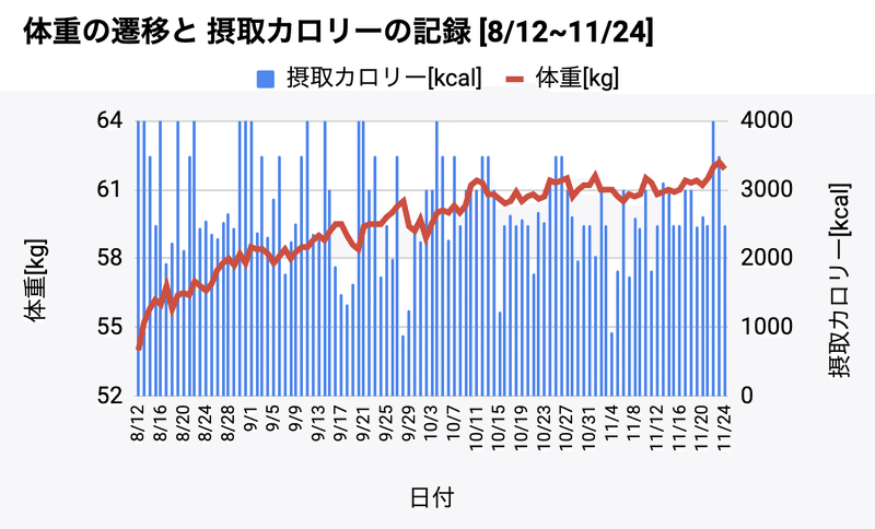 スクリーンショット 2019-11-24 22.11.58