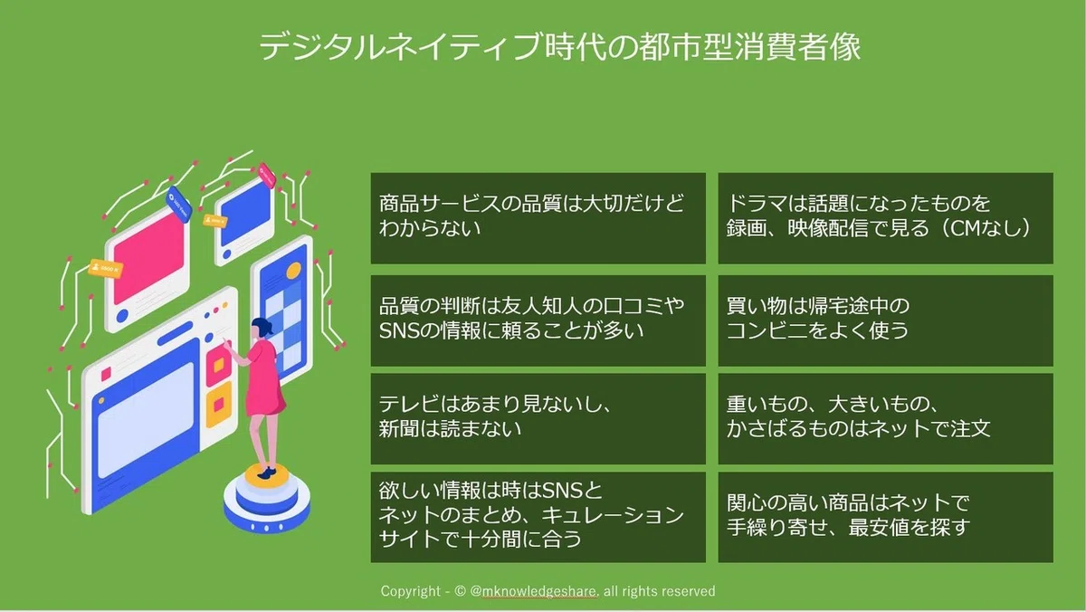 都市型消費者
