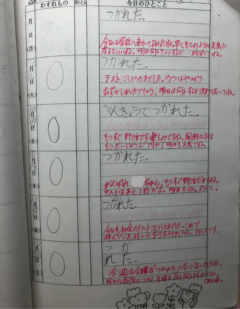 おもろ可愛い日常 かしえり Note おもろ可愛い日常 かしえり Note