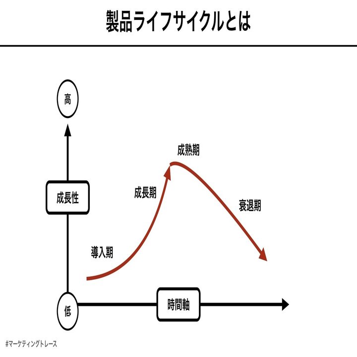 ライフサイクルエクステンションの考察（いきなりステーキVS丸亀製麺
