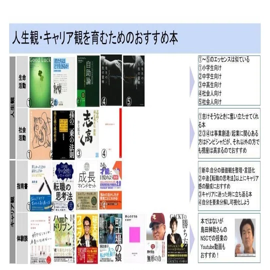 おすすめ本シリーズ 人生やキャリアで悩んだ時のお供に 阿部和大 Note