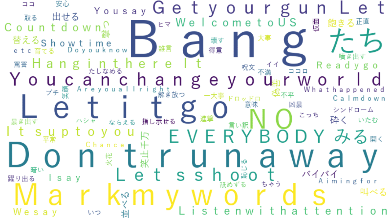 Raise A Suirenのexpose Burn Out の歌詞をデータ分析してみたらburnよりbangだった エタ Note