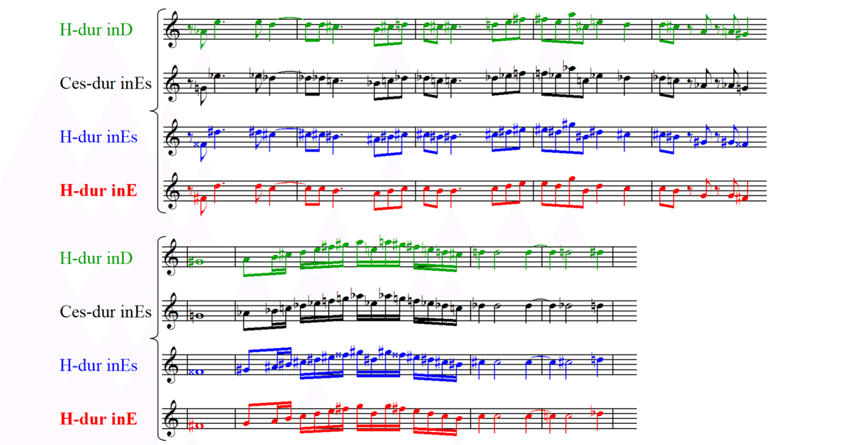 くるくる様】ホルン楽譜（デュエット）3冊