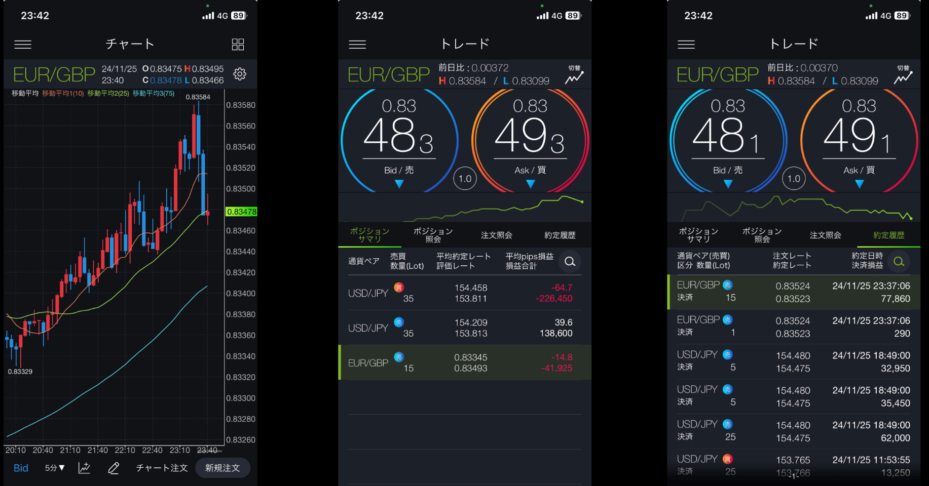 FX 億トレーダーの両建て手法 月間利益780pips サインツールと分析ツールを組み