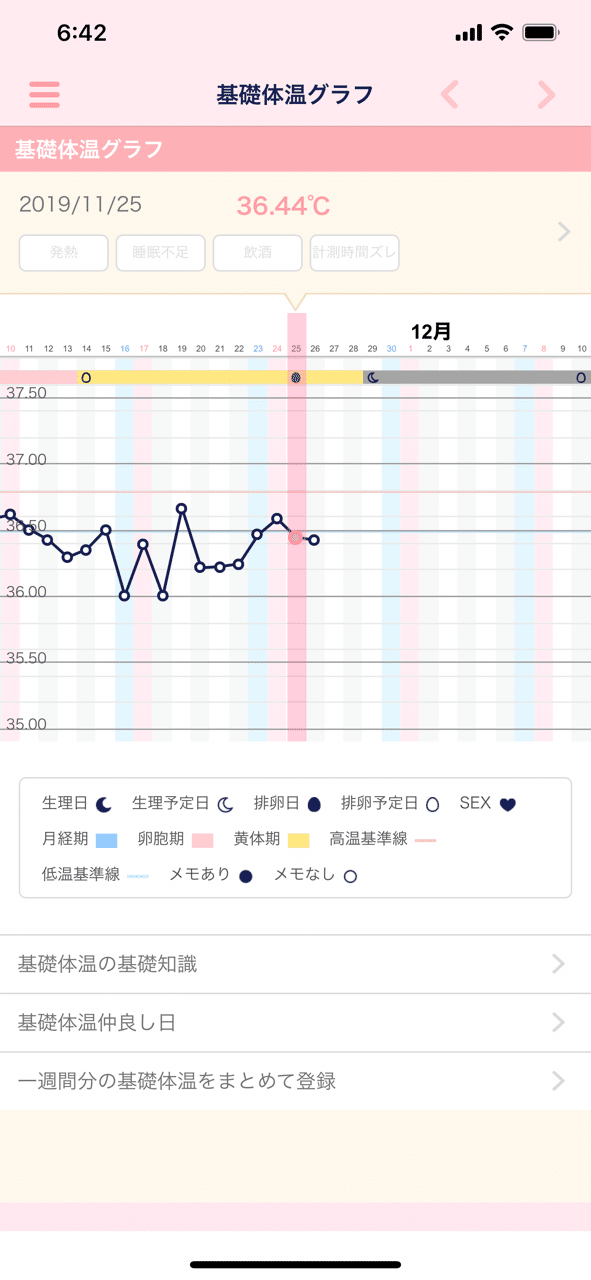 Bt0 振り返り Az 40歳からの不妊治療 Note
