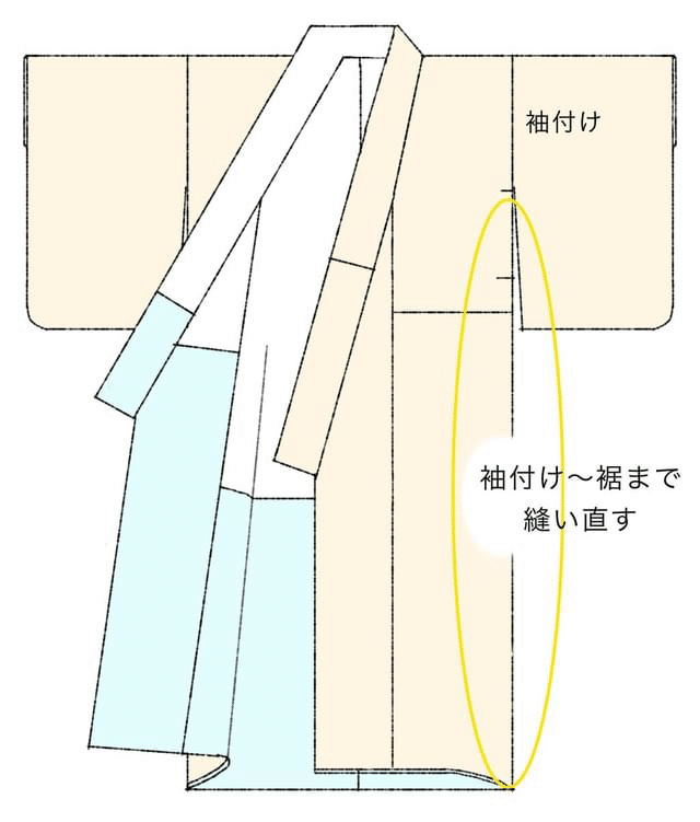 高価値 あんず様裄直し代 振袖 - 着物・浴衣