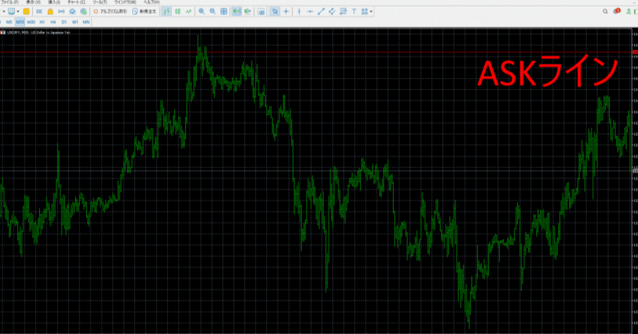 MT4/MT5でAskラインを表示させる方法｜Ask・Bidラインの色を変更する方法｜猫とFX