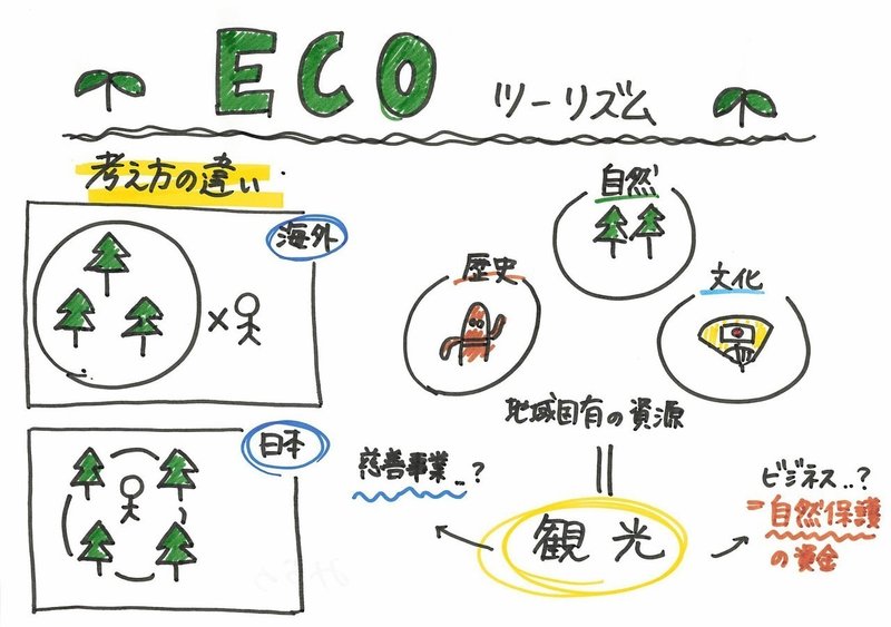 新しい観光 ニューツーリズムって何 横浜市立大学 観光マネジメント研究室 Tourism Management Laboratory Yokohama City University Ycu Note