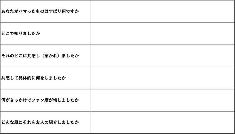 自分の 好き が誰か 好き になるって素敵だなと思って ファン心理 について考えてみた ウェル子 ウェルプレイド公式 Note