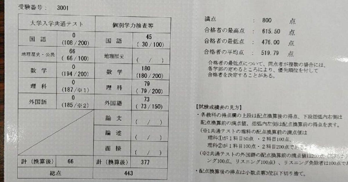 京都大学不合格体験記｜セキネン