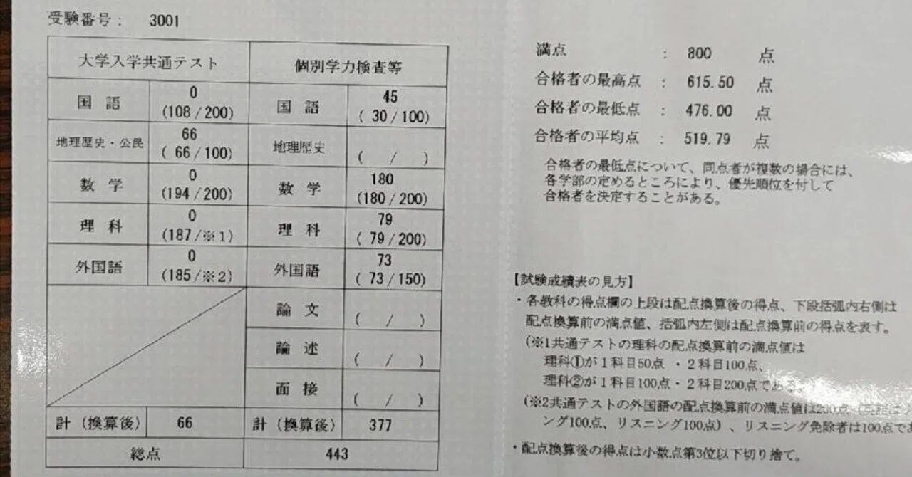 京都大学不合格体験記｜セキネン