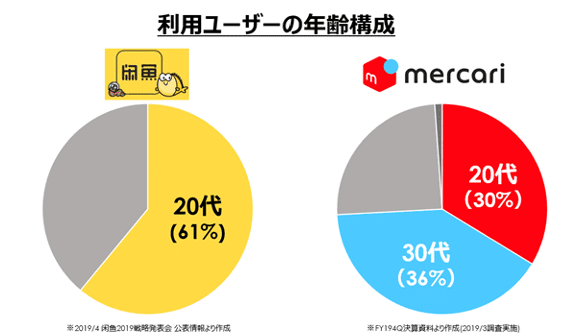 Q:中国No.1フリマアプリ「Idle Fish」の急成長につながった2つの