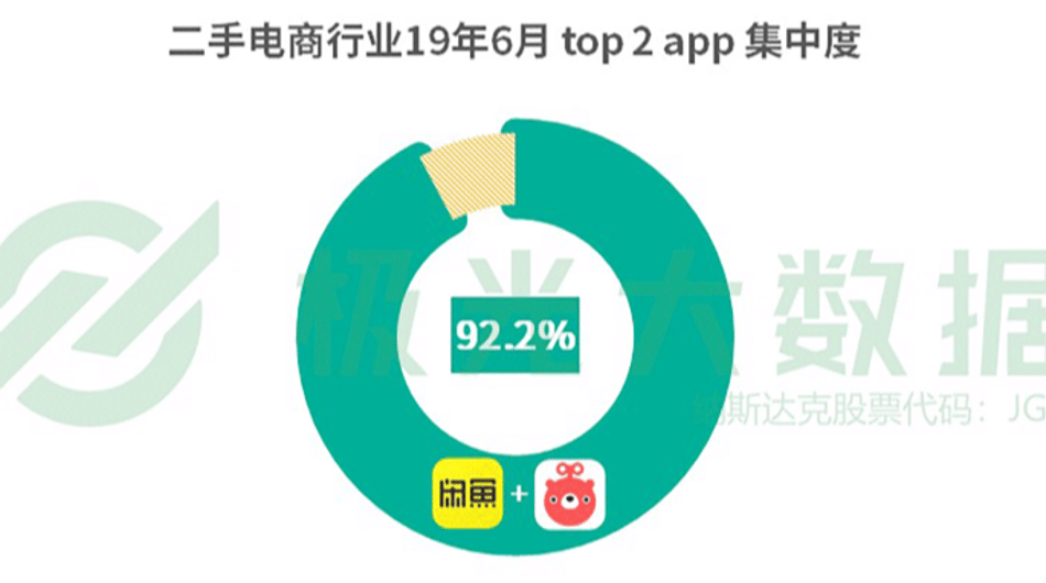 Q:中国No.1フリマアプリ「Idle Fish」の急成長につながった2つの