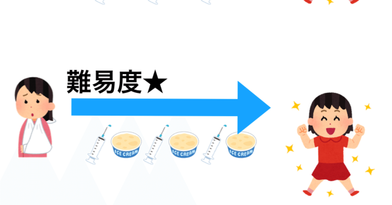 成功する人が持つ３つの特徴 自制心の方法論 ノブ 心理学 Note