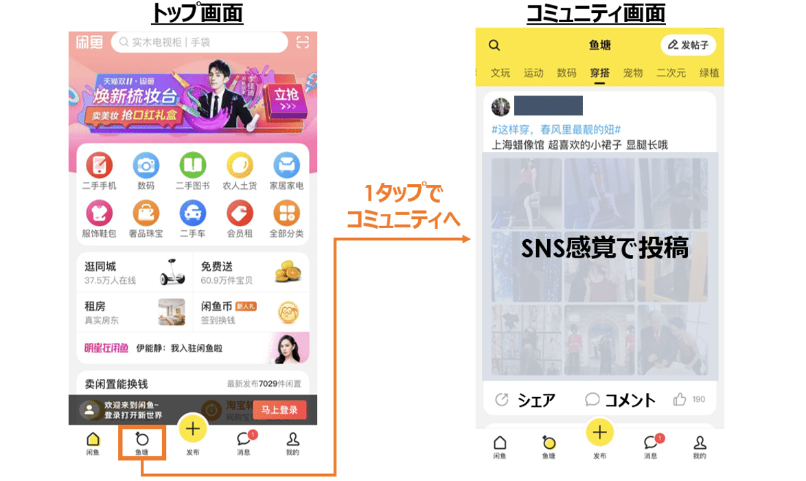 人気No.1 Q:中国No.1フリマアプリ「Idle Fish」の急成長につながった2つの トップス