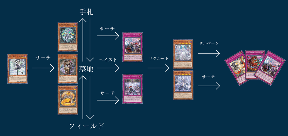 MDラビュリンス解説 デッキ構築基礎編｜あきつき ちそら