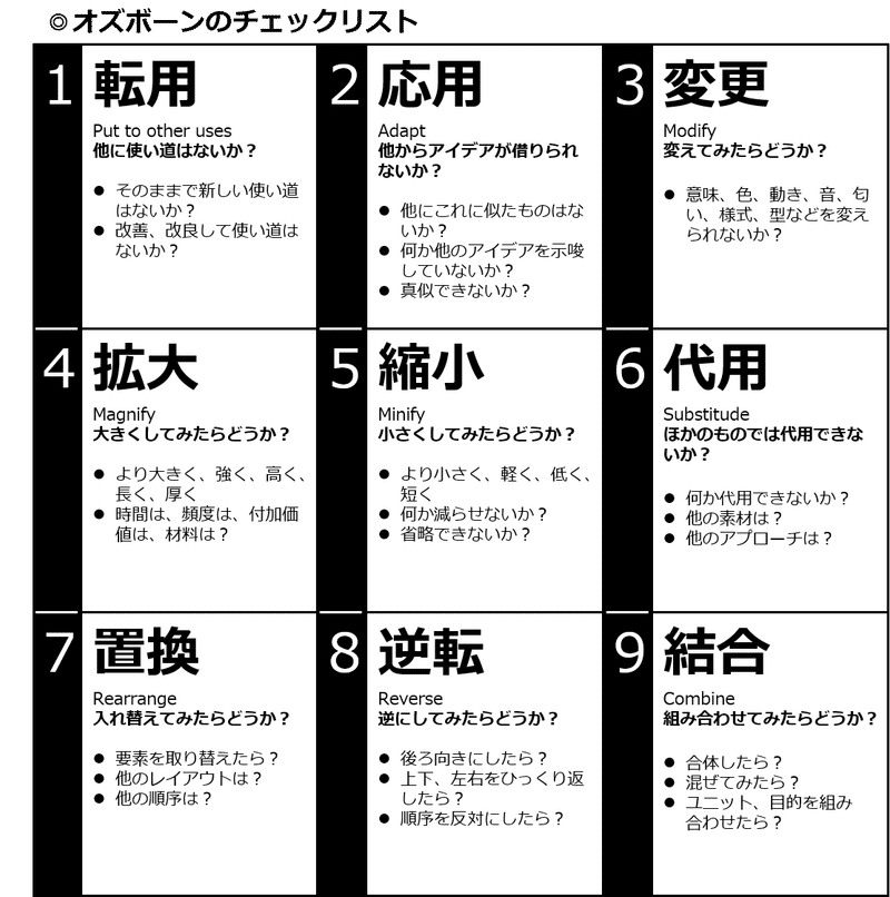 オズボーンのチェックリスト基本図