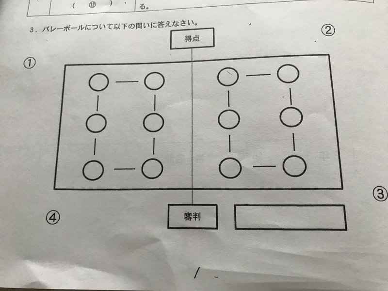 100点満点のテストの作成なんてaiに任せとけ 今日も悪意の塊と対峙する まちぃ Note 100点満点のテストの作成なんてaiに任せとけ 今日も悪意の塊と対峙する まちぃ Note