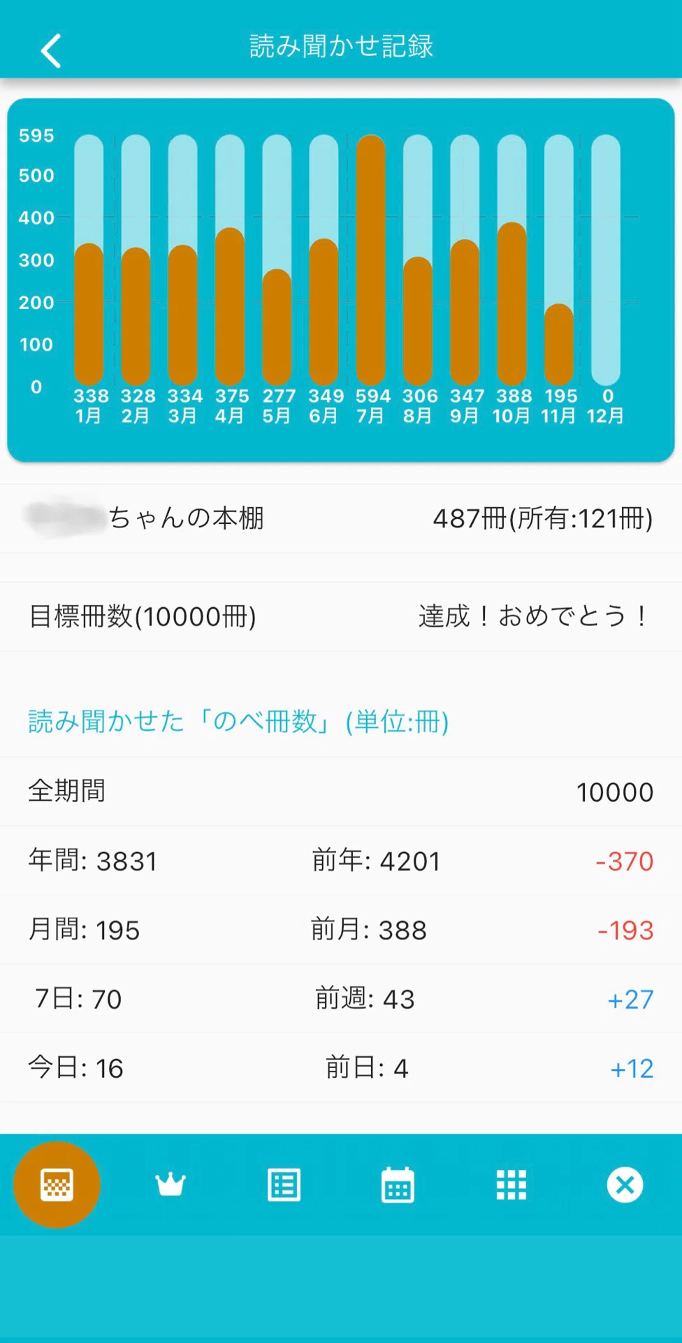 3歳までに1万冊の絵本の読み聞かせ、達成！｜あやめし