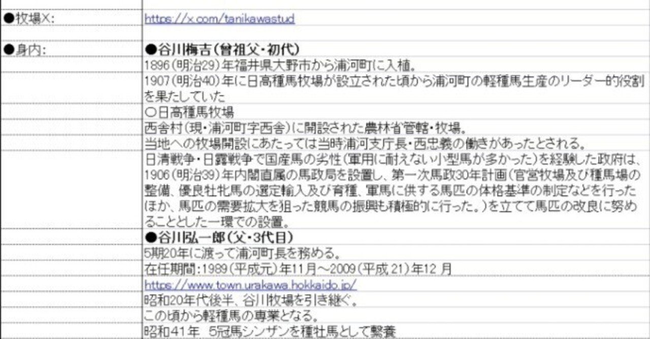 馬主】「有限会社 谷川牧場」さんの本業について｜honmotoei