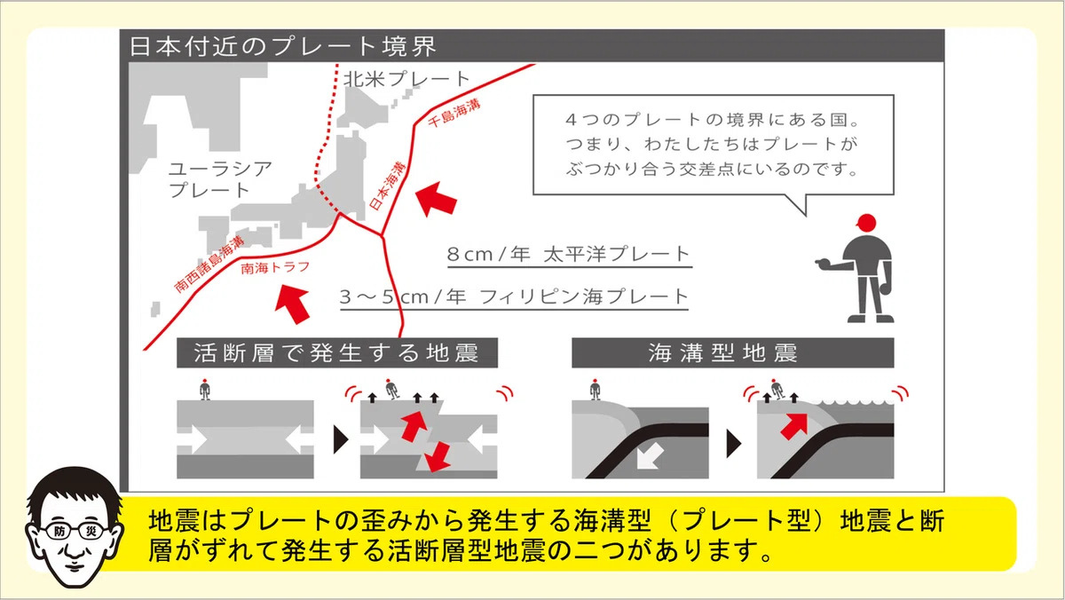 ぼうさいペディア第一回の1