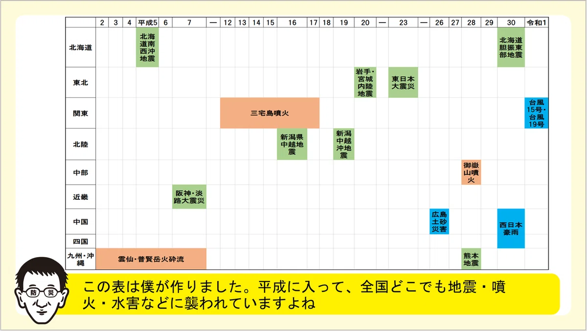 ぼうさいペディア第一回の0