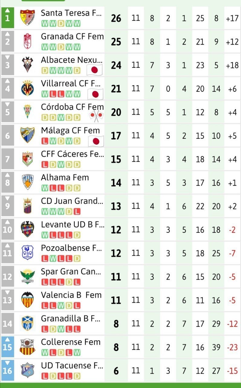 スペイン女子リーグ 結果 日本人情報 Minote Note