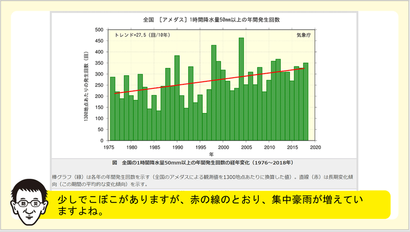 ぼうさいペディア第一回の3