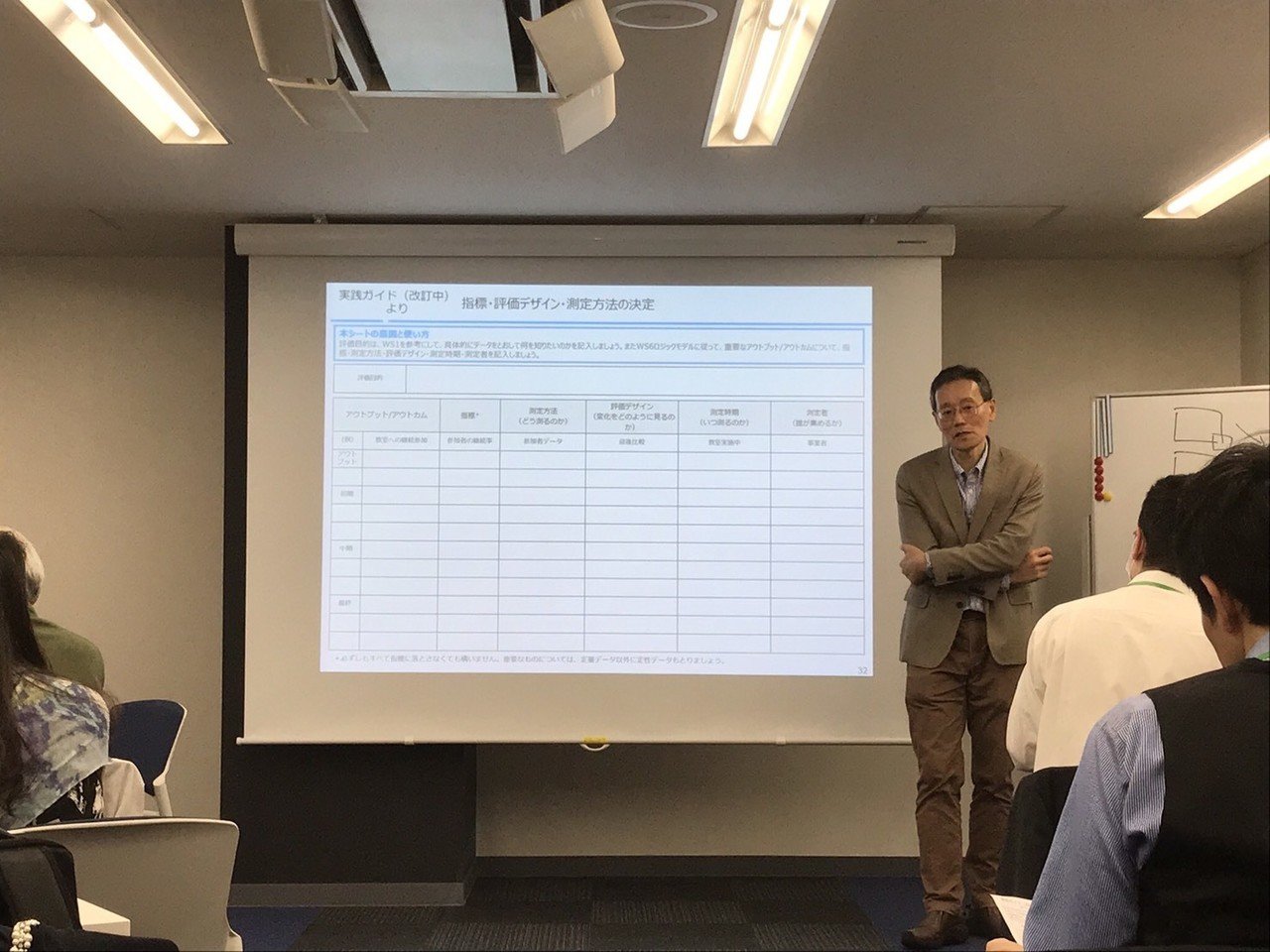 神奈川県sdgs社会的インパクト マネジメント実践研修 第4回 レポート ケイスリー株式会社 Note