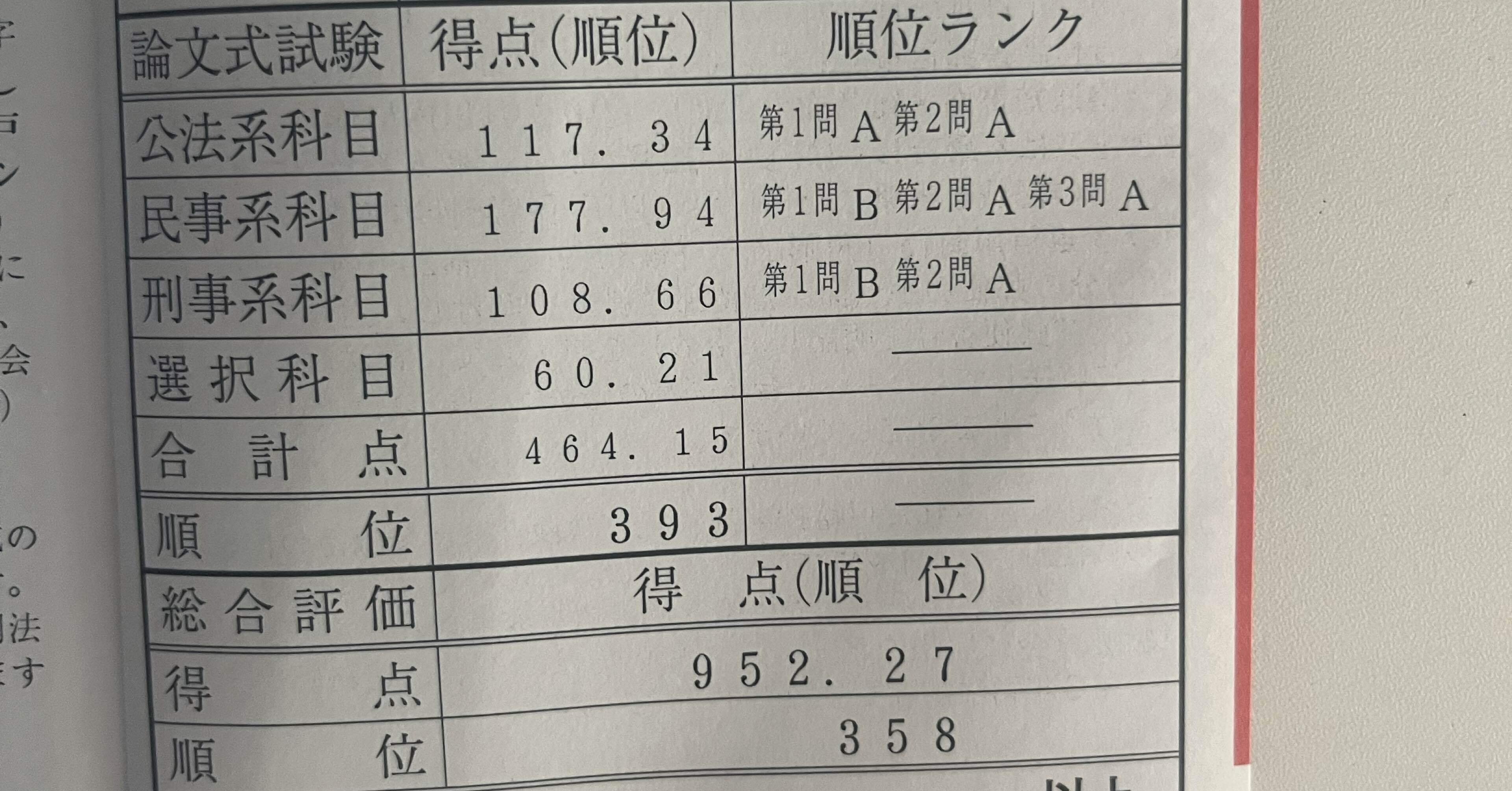司法試験と予備試験に一度も落ちずに合格した話｜ダルメシアンは