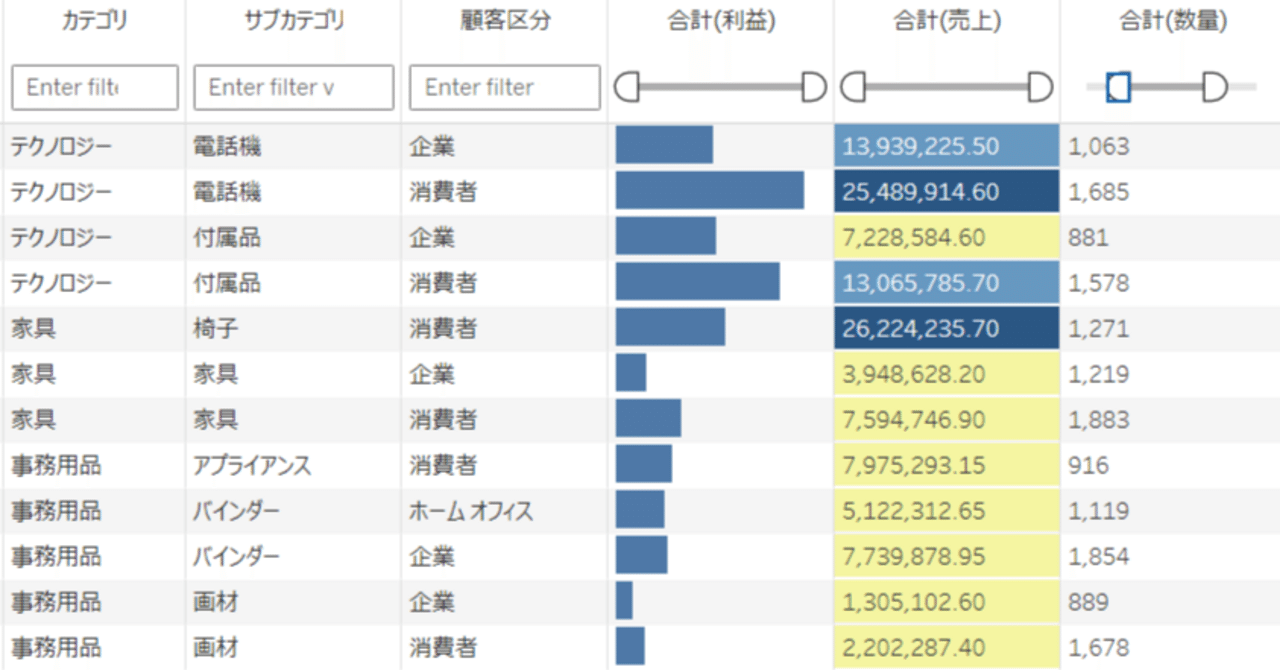 Tableau 2024.3】注目の新機能【表のViz拡張機能】を使ってみた