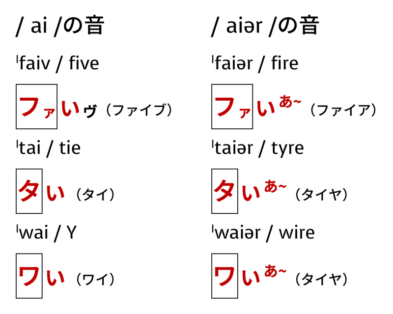 正しい発音は 炎のファイア Taka Note 正しい発音は 炎のファイア Taka Note