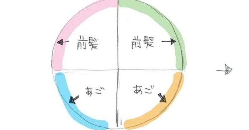 きれいな線のキャラクターを描けるようになる 丸を四分割して描く練習 つくえゆき らくがき講師 Note