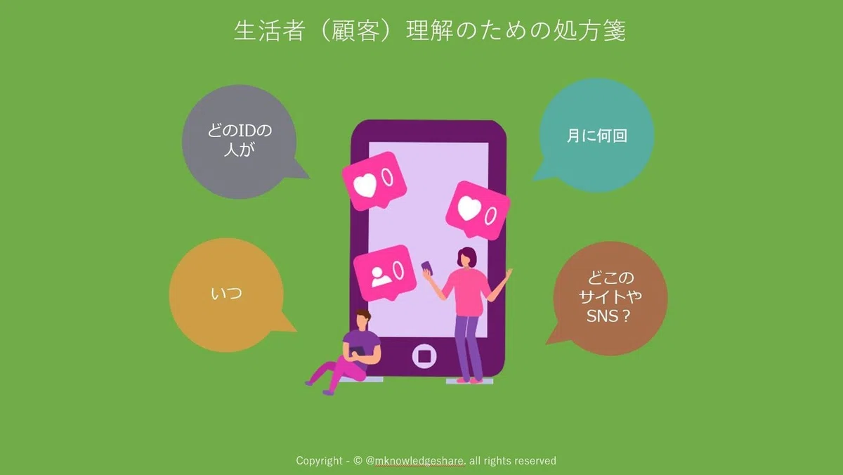処方箋