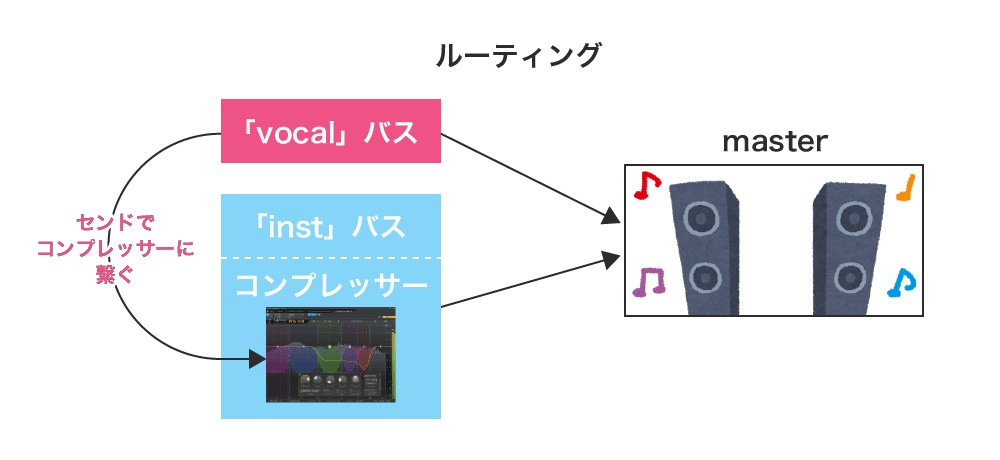 サイドチェインイメージ