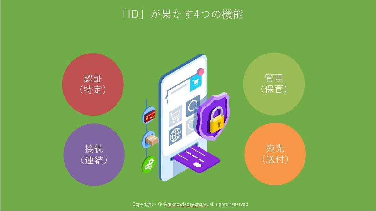 4つの機能