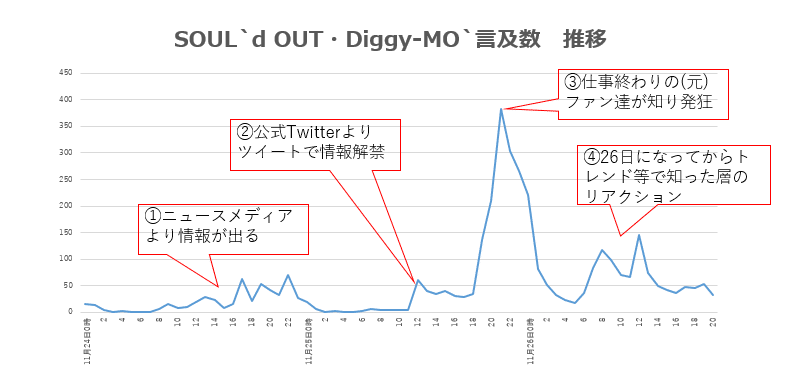 Soul D Outから学ぶエンゲージメントの大切さ 色あせない思い出の力 アアラララァアアァ Line社のsns担当がいま気になってること Note Soul D Outから学ぶエンゲージメントの大切さ 色あせない思い出の力 アアラララァアアァ Line社のsns担当がいま気になってること Note
