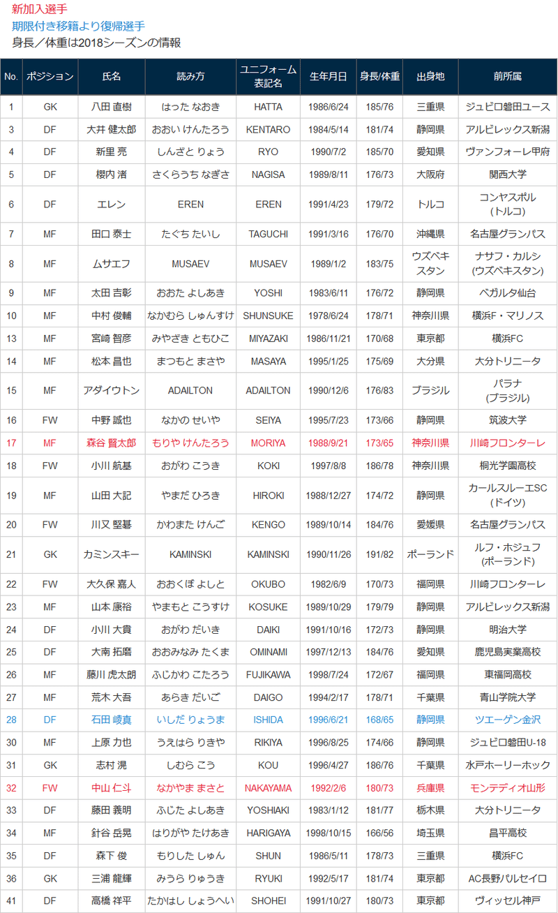 Screenshot_2019-11-26 2019シーズン 新体制(選手)
