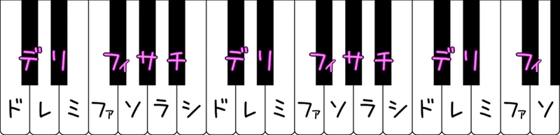 keyboard_Cmajor_西塚式1