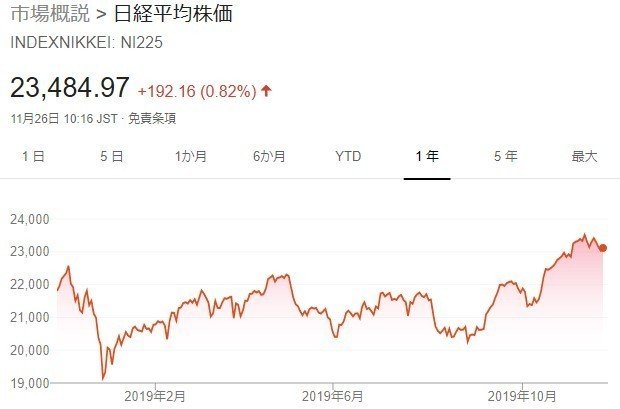 日経1年