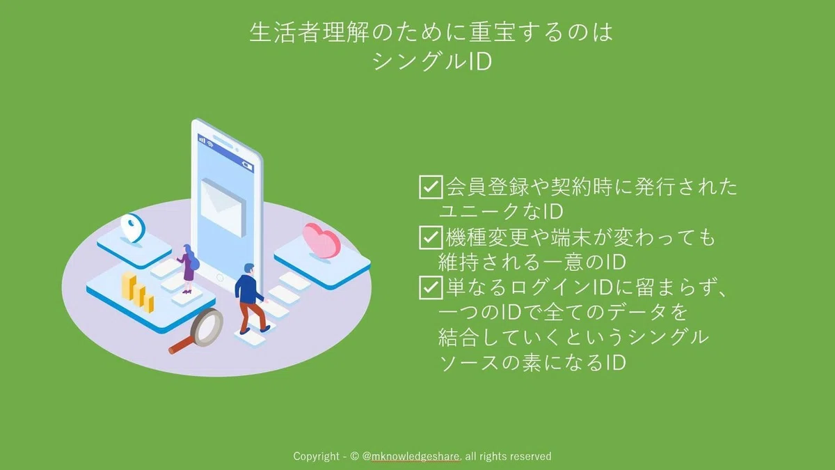 シングルID