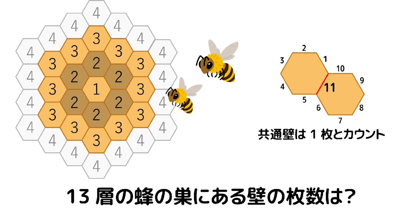 几帳面な蜂が作る巣の壁の枚数（問題）｜Marupeke-IKD