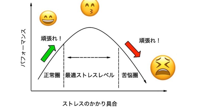 頑張れはストレスの加速装置 よしすけ Note 頑張れはストレスの加速装置 よしすけ Note