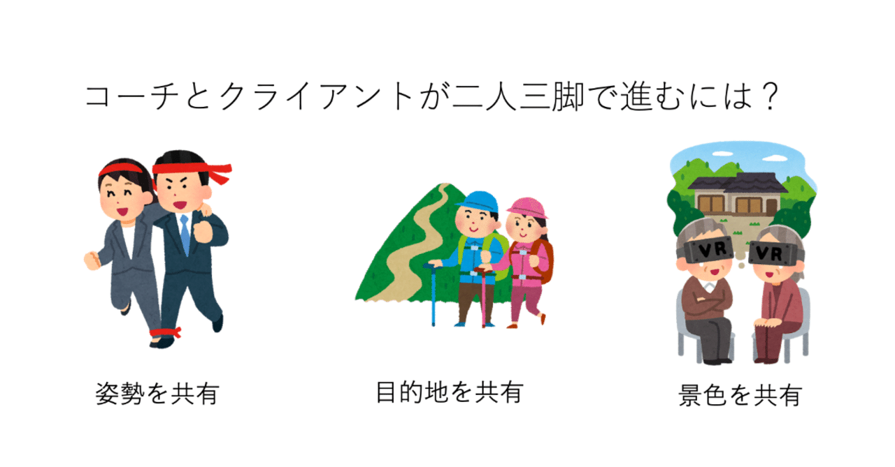 クライアントとコーチが二人三脚で進むには 茂木 岳人 Note クライアントとコーチが二人三脚で進むには 茂木 岳人 Note