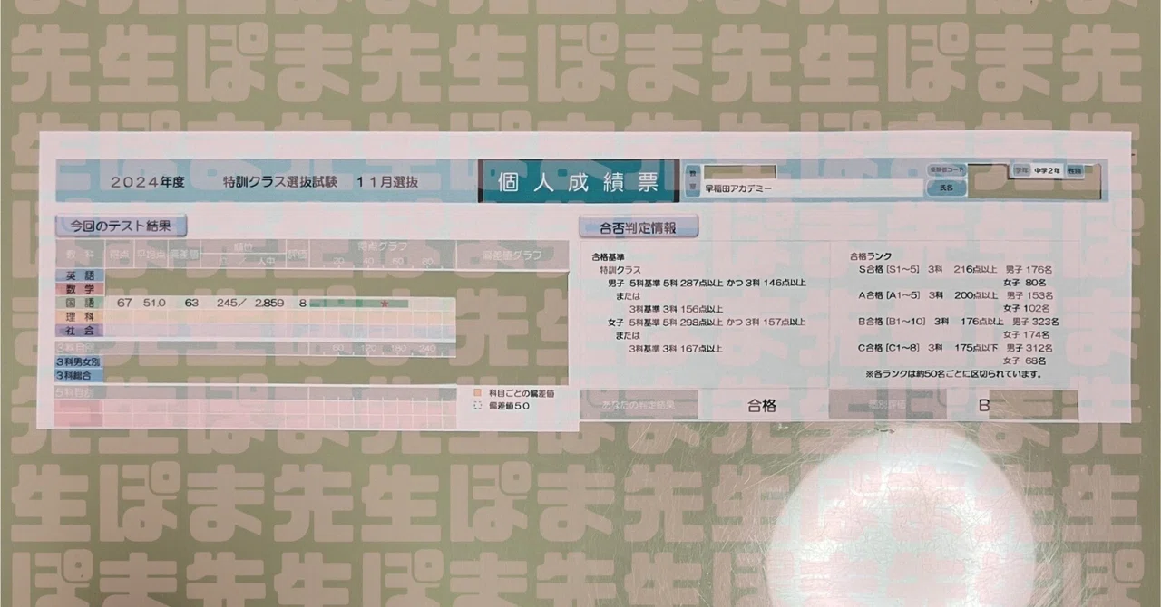 早稲田アカデミー 中3 特訓クラス選抜試験 英語/数学/国語 2023 早稲田アカデミー 中3 特訓クラス選抜試験 英語/数学/国語 2023