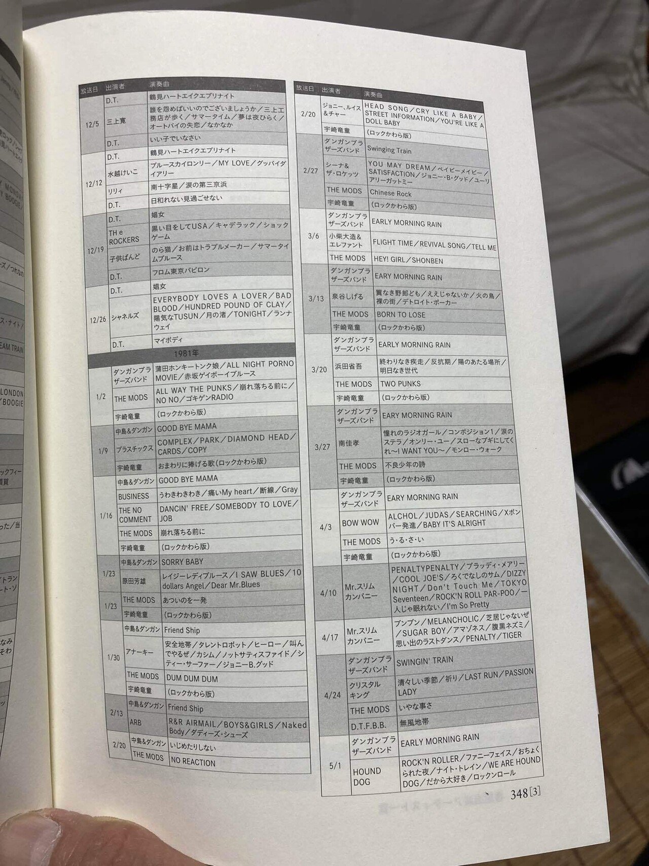 【THE MODSモッズ STREAM IN THE TIMカセット】 THE MODS archives】 It was 44 years ago THE MODS debut