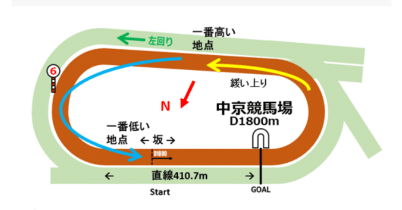 チャンピオンズカップのポイントは？｜馬券検討&around40〜feeling