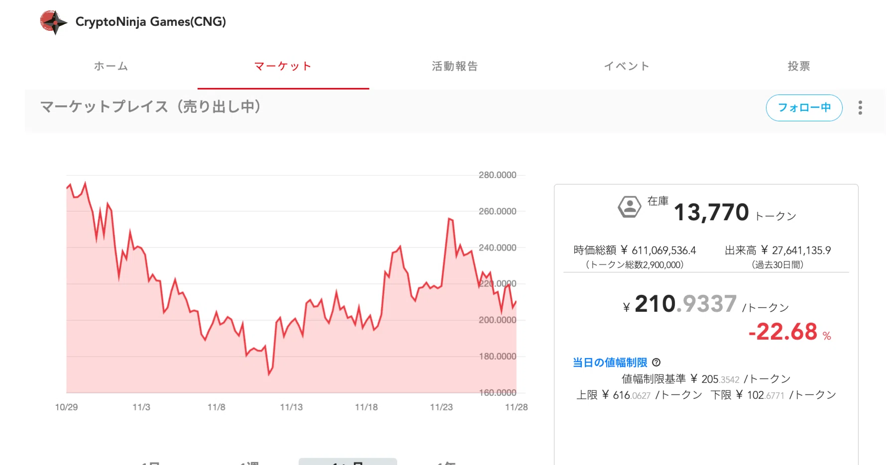 詐欺師」呼ばわりされようが、トークンの可能性を語りたい件｜イケハヤ
