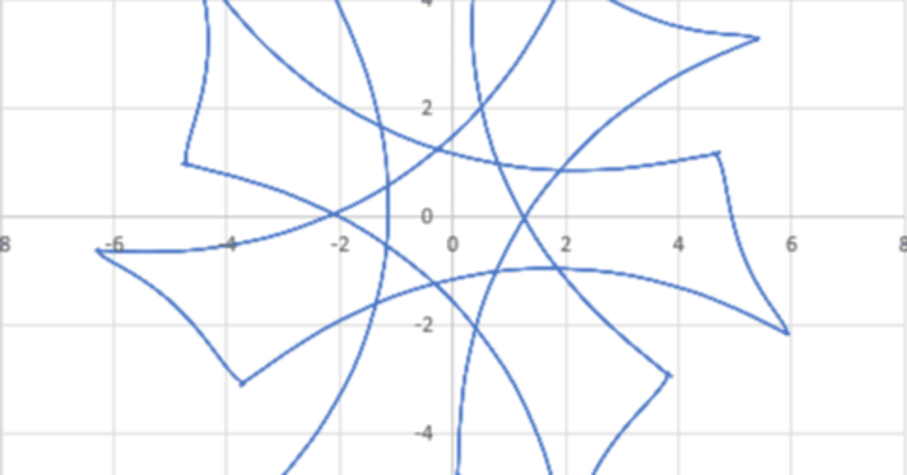 無限の幾何学 : 転生信号 : すべての図形は脈動している : 01[ローズ]… うさぎでもわかる信号処理 第01羽 z変換のいろは - 工業大学生ももやま